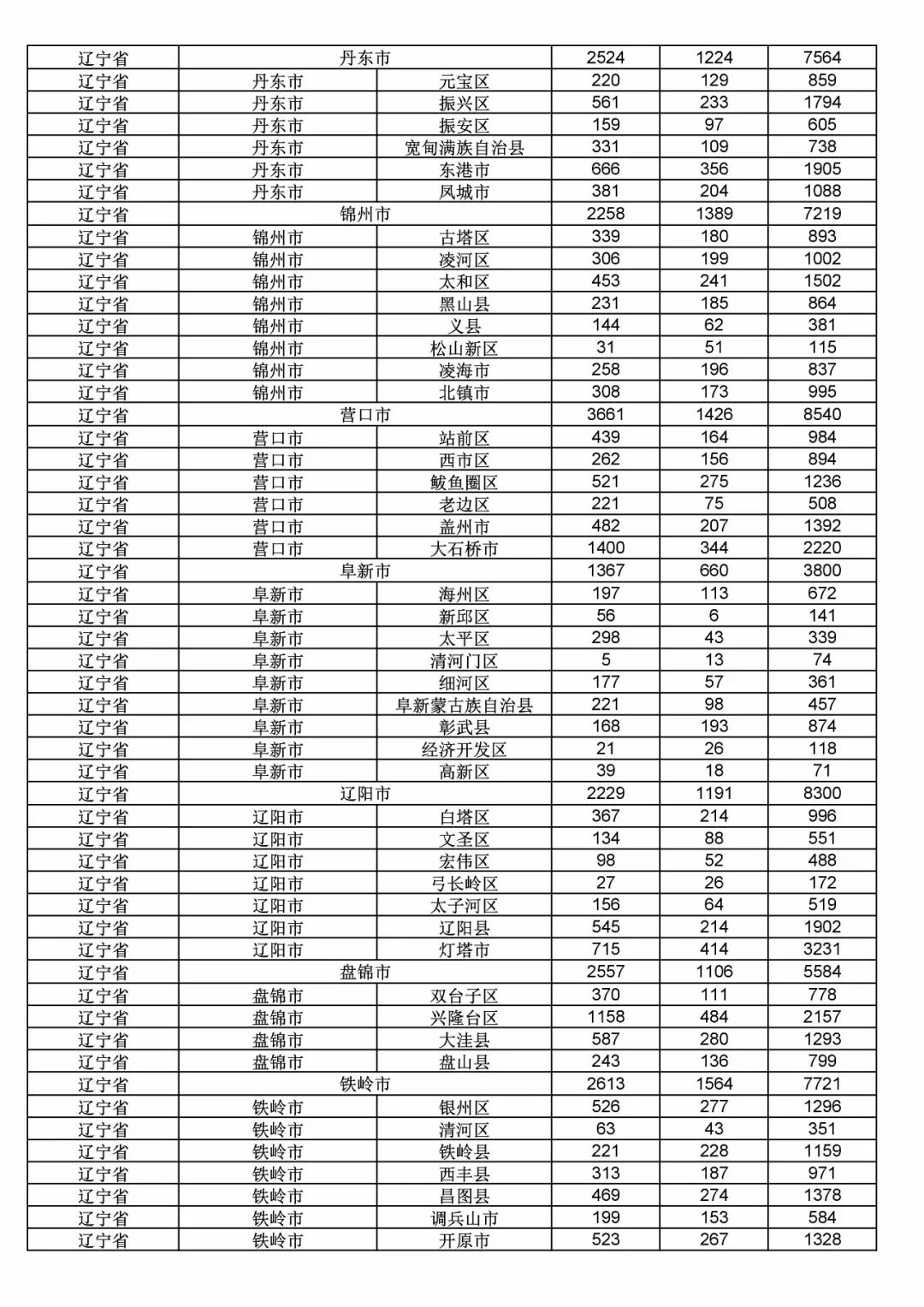 2017年度商標(biāo)申請量這五個(gè)省市最多！（附各省市統(tǒng)計(jì)詳表）