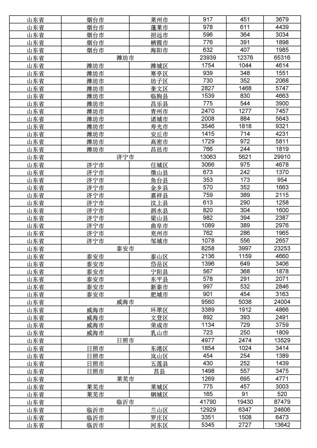 2017年度商標(biāo)申請量這五個(gè)省市最多！（附各省市統(tǒng)計(jì)詳表）