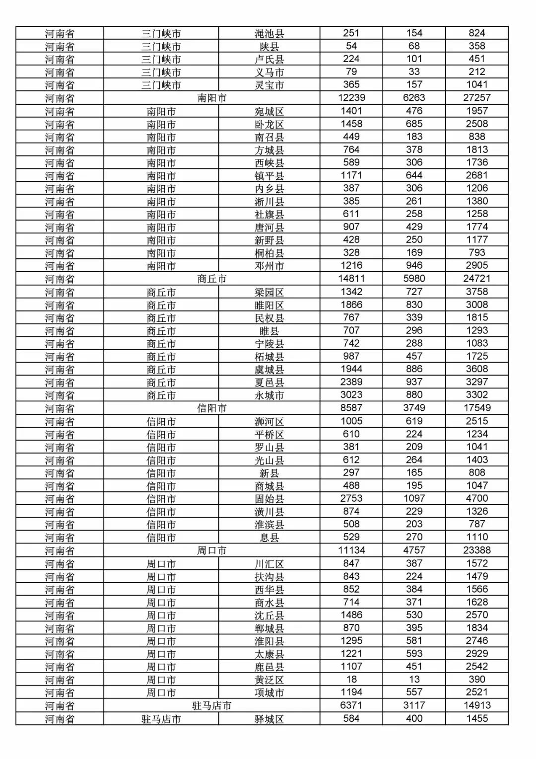 2017年度商標(biāo)申請量這五個(gè)省市最多！（附各省市統(tǒng)計(jì)詳表）