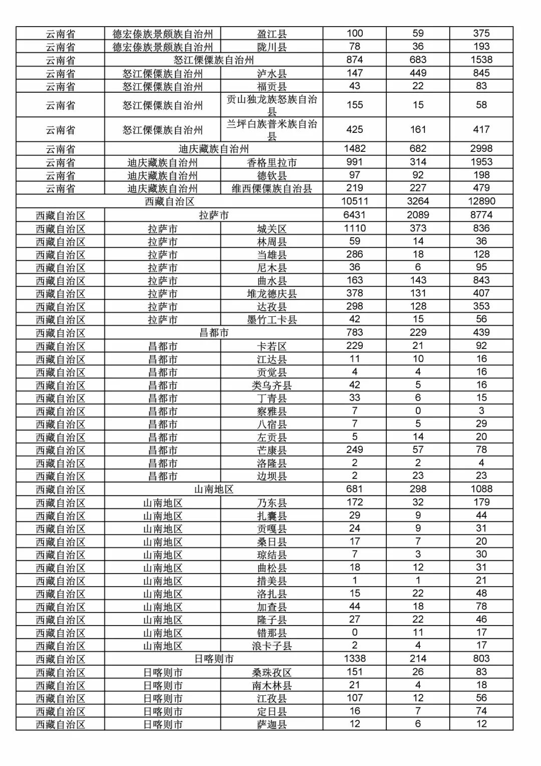 2017年度商標(biāo)申請量這五個(gè)省市最多！（附各省市統(tǒng)計(jì)詳表）